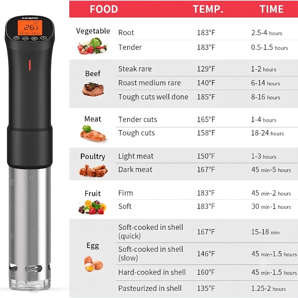 Smart WiFi Sous Vide Immersion - огляд і ціна Meal Prep App